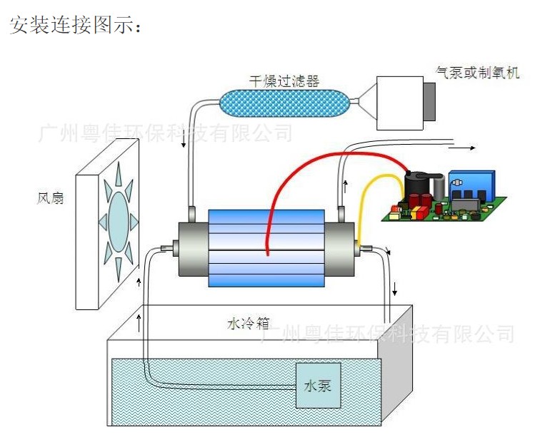 【厂家直销陶瓷管20G/H臭氧发生器配件(臭氧高压电源+臭氧管)】-广州